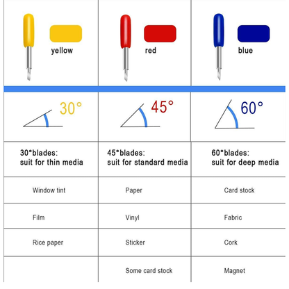 1 x 45° 30° 60° Degree Plotter Cutter Blade